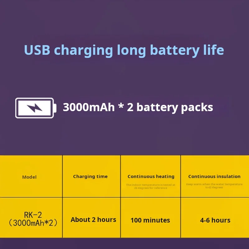 Рисунок 4 - Беспроводная портативная электрическая чашка