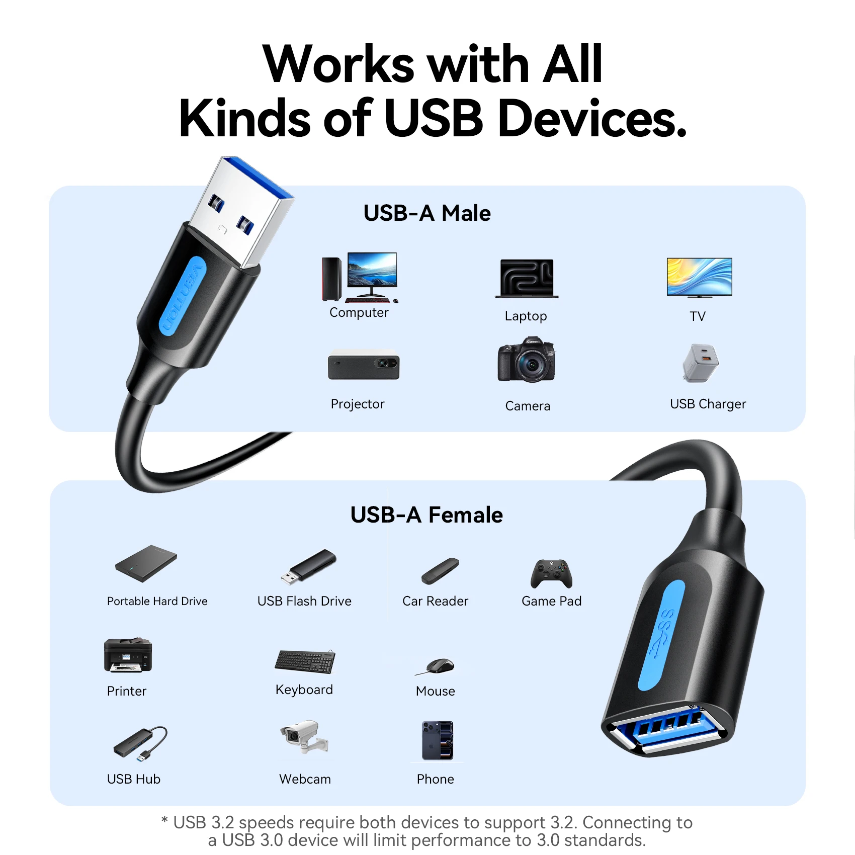 벤션 10Gbps USB 연장 케이블 USB 3.0 3.2 데이터 케이블 (SSD, Xbox, PC, USB 드라이브용) 고속 남성-여성 USB 연장 케이블
