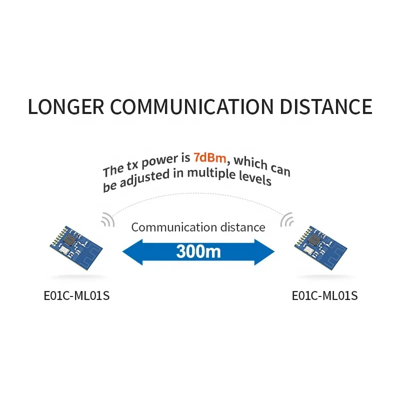 2.4GHz 7dBm Si24R1 SMD Wireless Module RF Transceiver IoT PCB Antenna NRF24L01 Low Cost E01C-ML01S wireless module