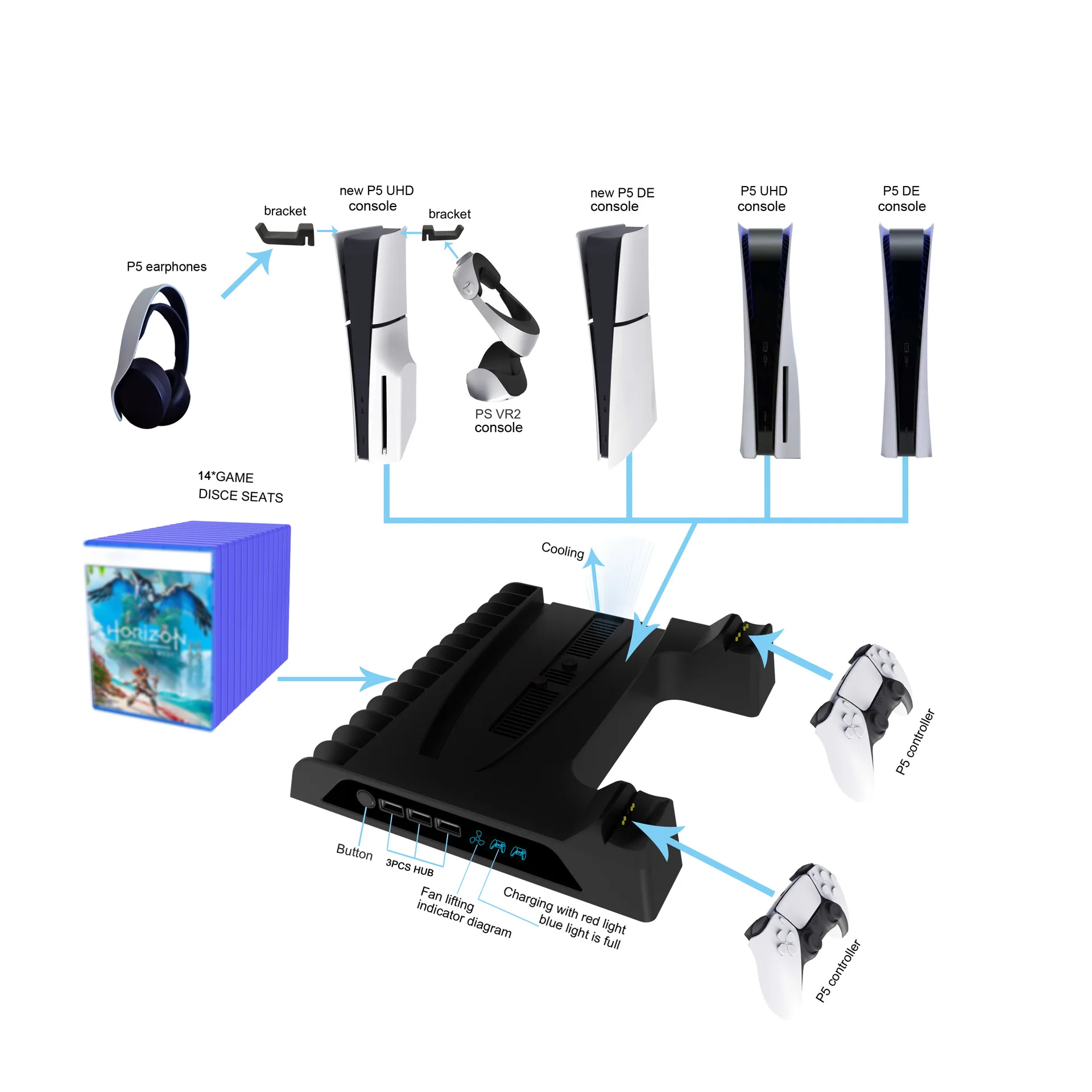 Spot Ps5 Console Slim E Ps5 Base Ventola Di Raffreddamento Multifunzione + Rack Di Archiviazione Disco Con Maniglie, Doppie Orecchie Di Ricarica