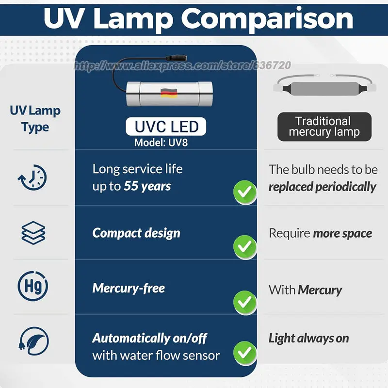 Contest LED UV8