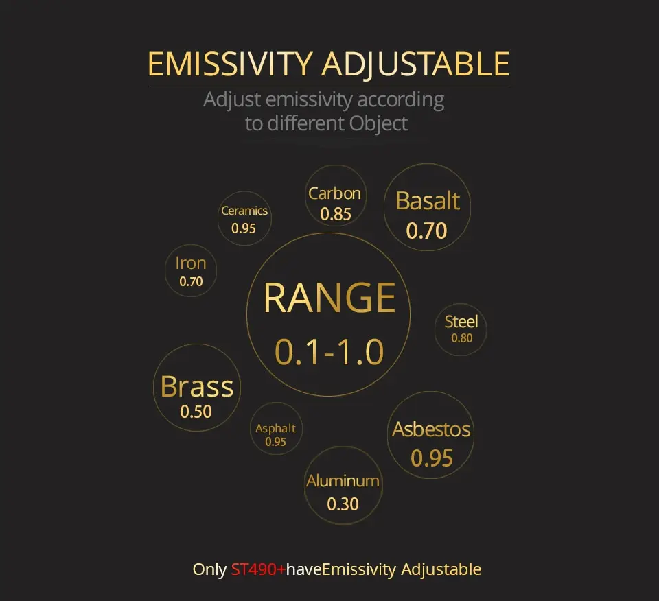 S2736848cd49c46e49e925f579d9f26965 Digital Infrared Thermometer Laser Temperature Meter Non-contact Pyrometer Imager Hygrometer IR Termometro Color LCD Light Alarm Mallzona