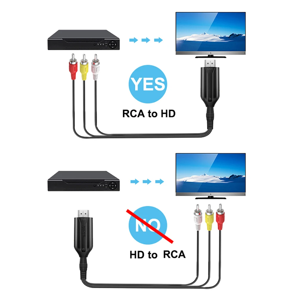 HDMI ȣȯ AV Ϸ ̺ ,   ڽ,  NTSC PAL, HD 1080P  RCA AV, CVSB L/R 