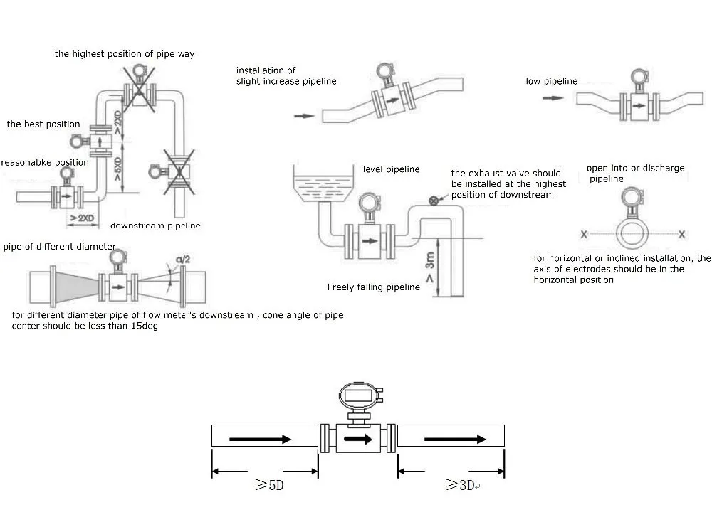 Water Flow Meter 0~30m3/h Sensor Diameter DN10~ DN600 Accuracy 1.0% or 0.5%(Optional) Digital Liquid Electromagnetic Flowmeter