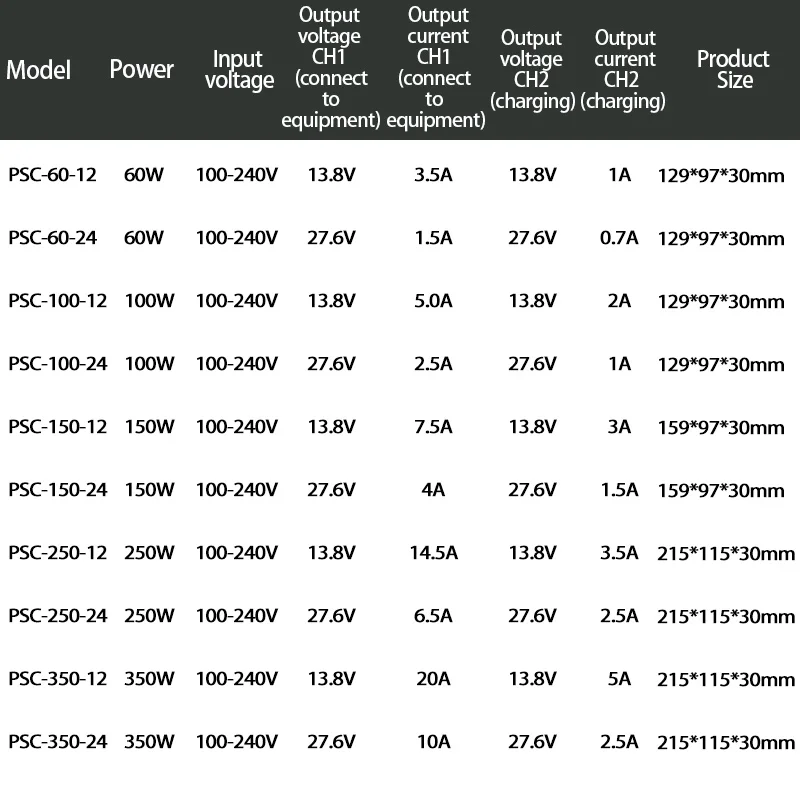 Ultra-Thin Instantaneous Switching Power Supply with UPS Function