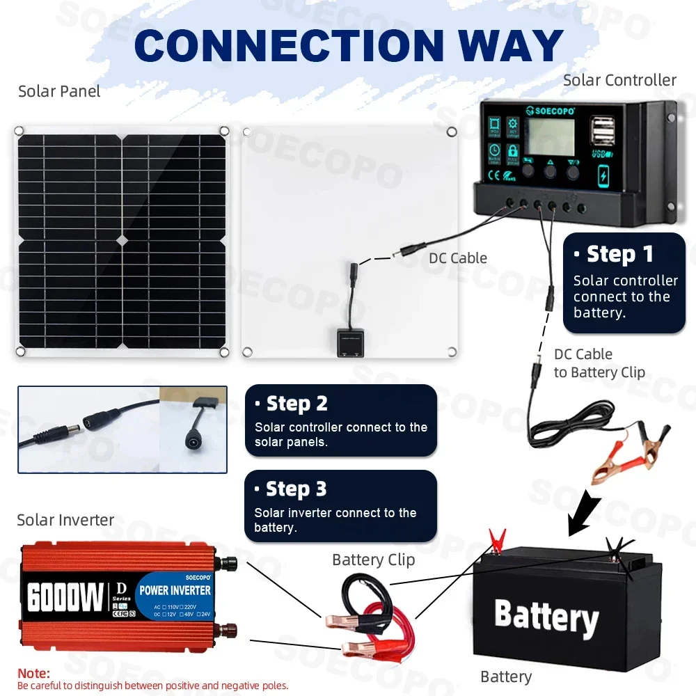 Upgrade 6000W Complete Solar Kit 100A Controller 300W Mono Panel 12V-110/220V Inverter & Mounting Accessories for Off-Grid Power