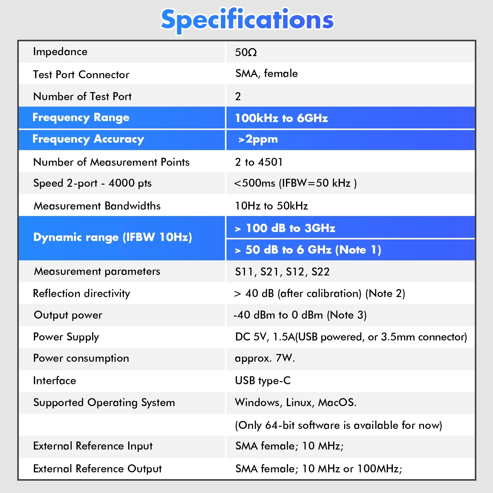 LibreVNA 100kHz-6GHz Vector Network Analyzer Profesional NanoVNA Antenna Analyze