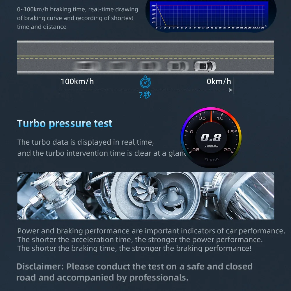 OBD GPS Dual System HUD P5 OBD2 Head Up Display Digital Speedometer Slope Meter