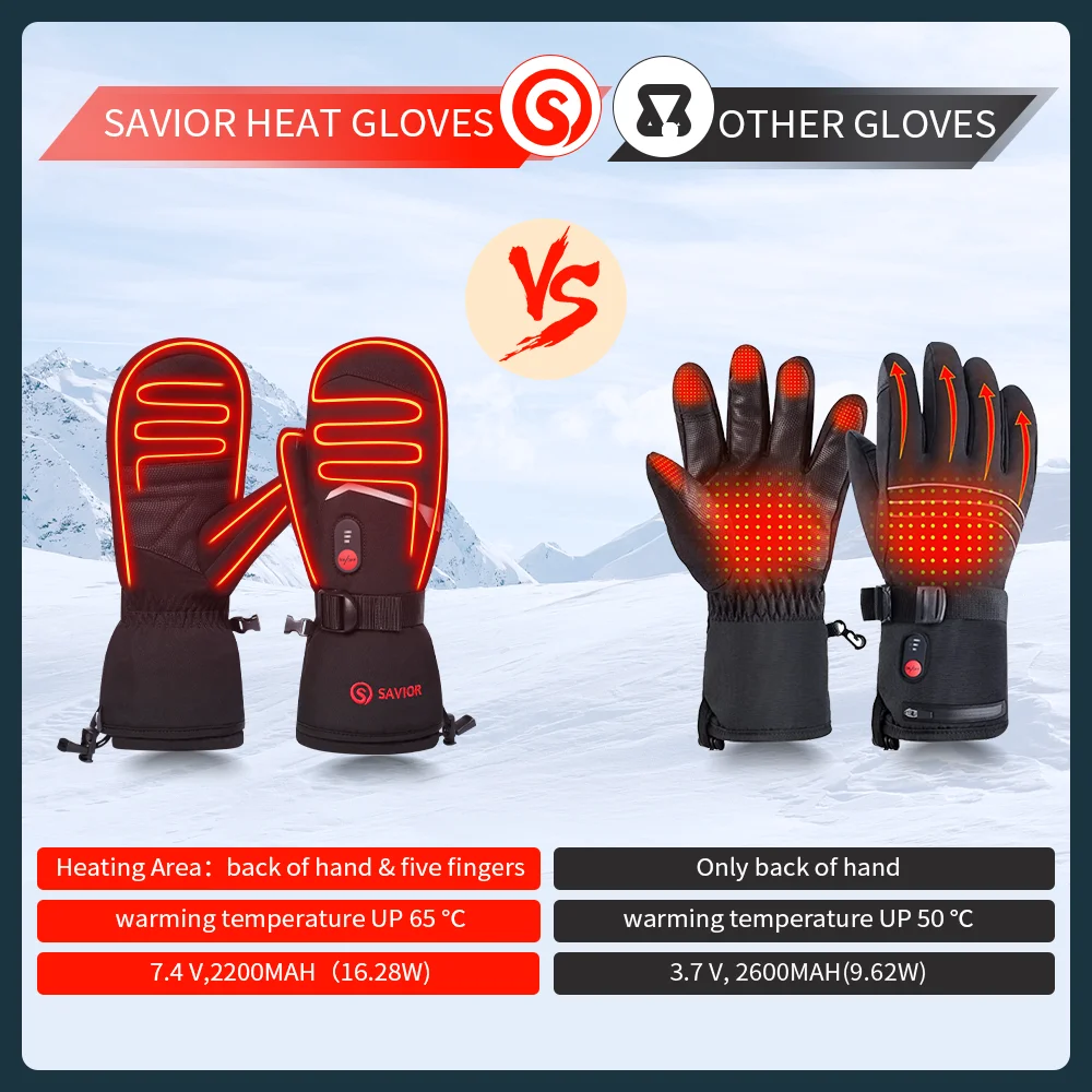 SAVIOR topení zima vytápěné rukavice pro muži vytápěné palčáky dobíjecí elektrický vytápěné rukavice vodotěsný ženy lyže shoveling sněžit