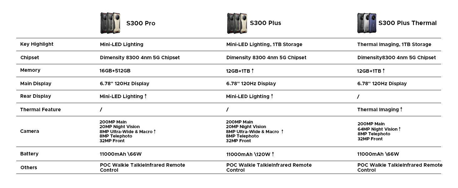 DOOGEE S300 Plus Thermal 5G Rugged Phone Thermal Imaging Dimensity 8300 6.78" 200MP AI Camera 48GB(12+36) RAM 1TB ROM 11000mAh Battery Android 16 66W Fast Charging Smartphone