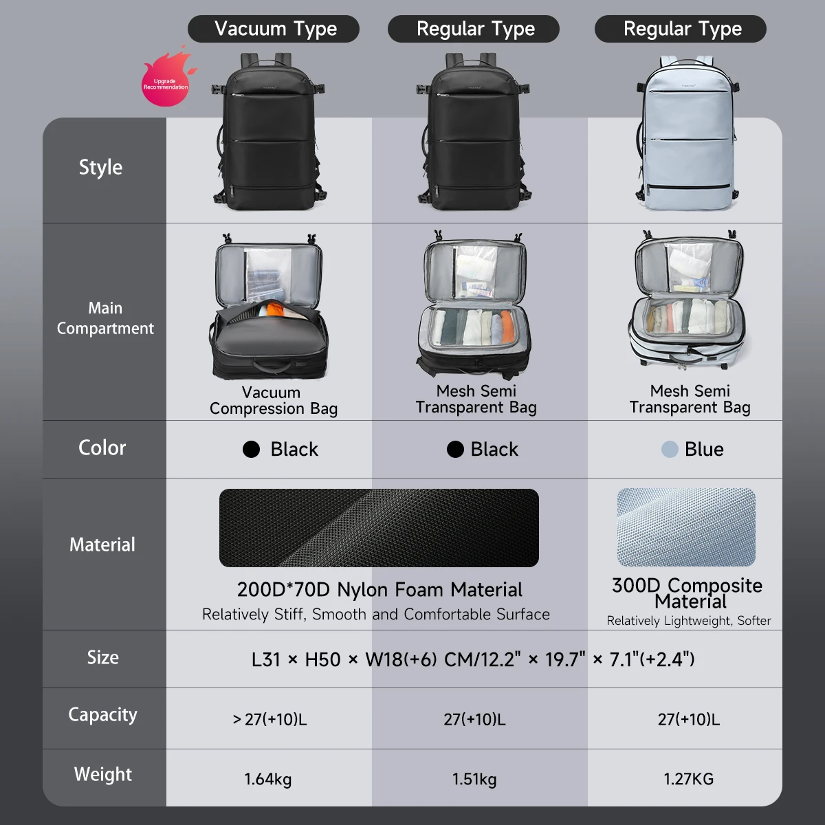 Tigernu T-B9831 Vacuum Compression Travel Backpack Expandable USB Bag Large Capacity 17 Laptop Cabin Bags - Image 2