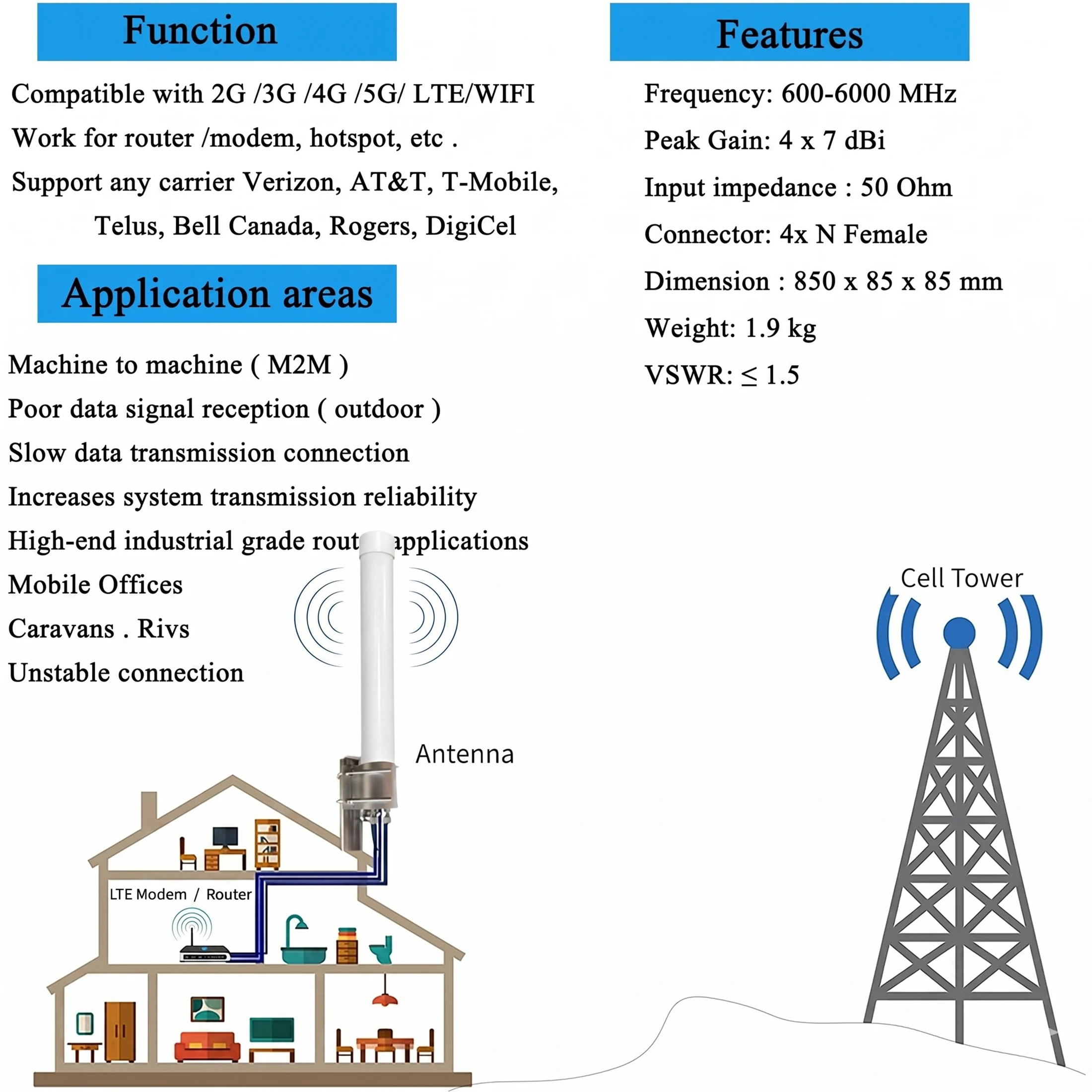 T-Mobile 옴니 4x4 MIMO N71 셀룰러 핫스팟 라우터 게이트웨이용 야외 4G LTE 5G 안테나 (600-6000MHz, 10미터 케이블 포함)
