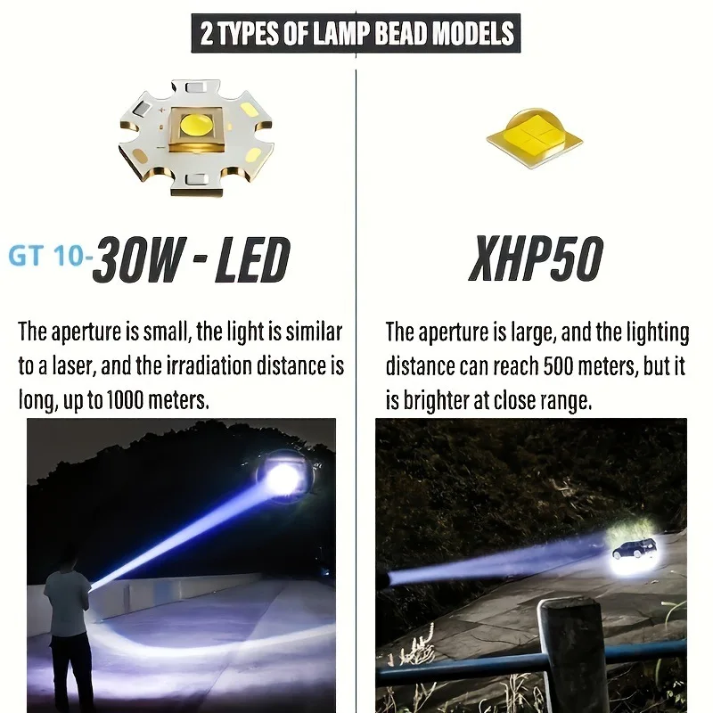 NEW High Power Rechargeable Led Flashlight Very Strong Led Flashlight With Side Light Torch For Outdoor Camping Hiking