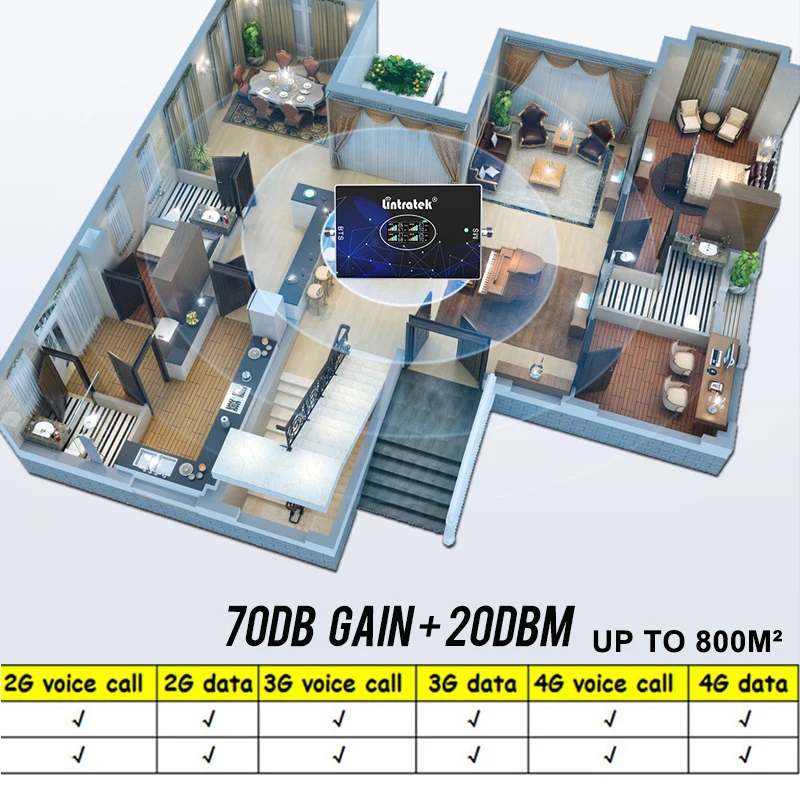Lintratek Four Band Cellular Signal Amplifier 700 B28 B5 B7 850 1700 1900 2600 MHz 4G LTE 2G 3G for Cell Signal Booster Repeater