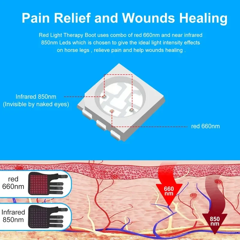 Infrared Pad Led Red Light Therapy Animal Equine Therapy Wrap Pad for Pets Horse Legs Boot Treat Pain Belt Wrap