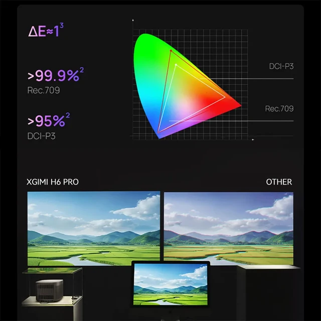 LEDレーザープロジェクターXGIMI-H6プロ4K,3840ansi,h6,h5