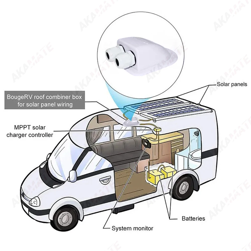 Solar Junction Box Waterproof Wire Entry Cable Storage For Caravan