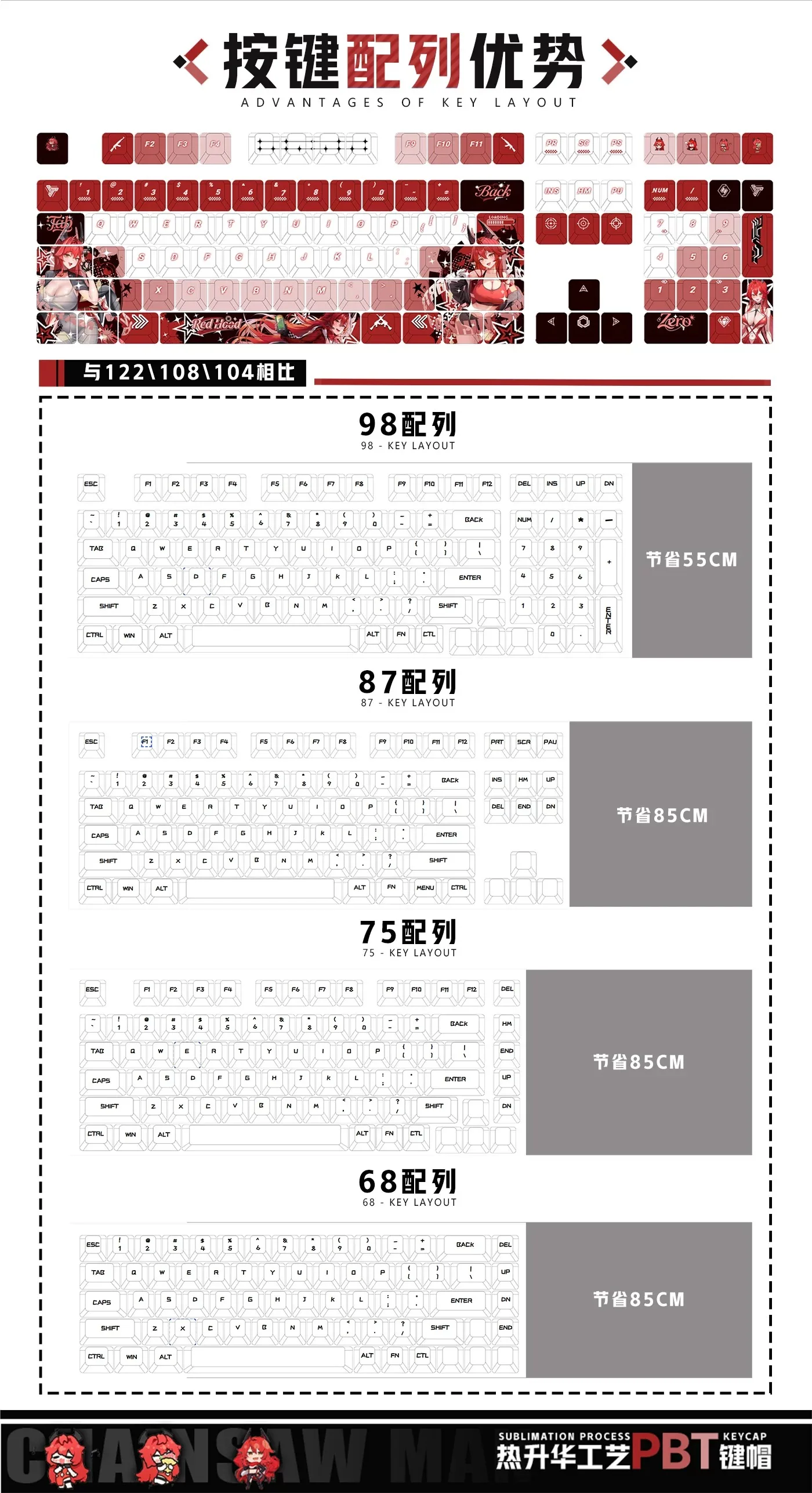 게임 승리의 여신: 니케 키캡 122키 애니메이션 키캡 게임 키캡 PBT 염료 승화 체리 MX 스위치 기계식 키보드용