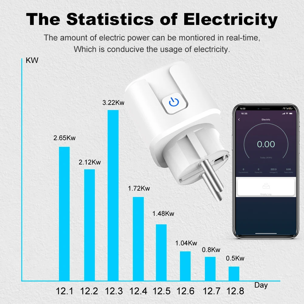 Smart Plug WiFi Socket EU Plug 20A Power Monitor Timing Function Tuya Smart Life APP Control Works with Alexa Google Home Alice - 4