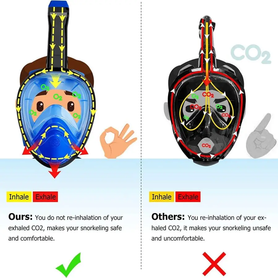 Full Face Snorkel Mask, Diving Mask for Kids and Adults,180° Panoramic View Snorkel Mask with Camera Mount, Safe Breathing,