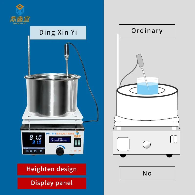 Magnetic Stirrer Lab Heat-Gathering Magnetic Stirrer Water Bath Oil Bath Thermostat Heating 220V