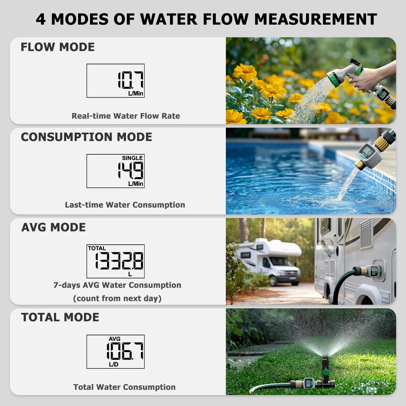 2 Pack Water Flow Meter Brass Inlet Outlet Measure Gallon/Liter Consumption Flow Rate RV Water Tank Filling