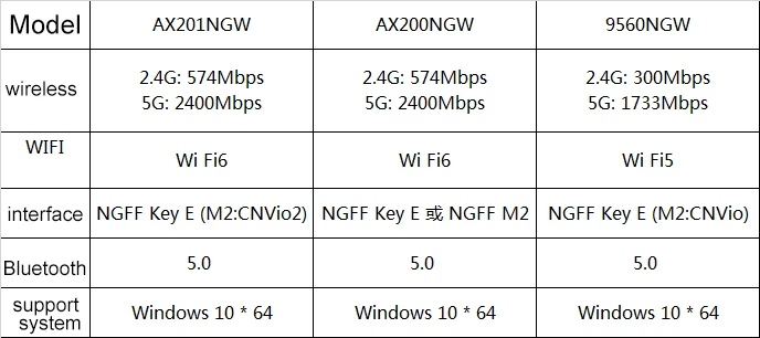 usb wireless adapter Tri Band 5374Mbps Wifi 6E Intel AX210 M.2 Wifi Wireless Card Bluetooth 5.2 802.11ac/ax 9260NGW 9560ngw 3168NGW AX201NGW AX200NGW wifi card for desktop