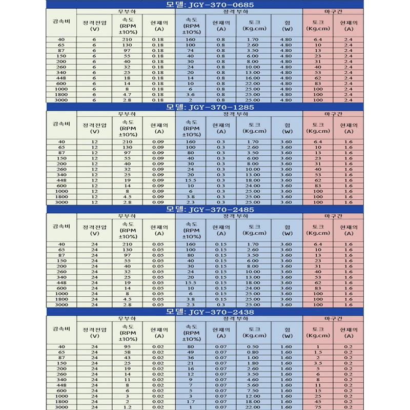 JGY-370 이중 축 터보 웜 DC 기어 모터 6V12V24V 초강력 금속 자동 잠금 정방향 및 역방향 조정 가능한 브러시 모터