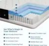 Queen Size Mattress, 12 Inch Memory Foam Hybrid Mattress, Pressure-Relieving Bed in a Box, Individual Pocket Spring 2