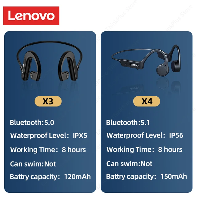 Audifonos Inalámbricos De Conducción Ósea Lenovo X3 Titanium LENOVO