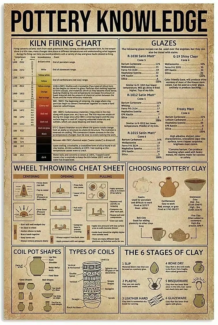 

Pottery Knowledge Retro Metal Tin Sign Kiln Firing Chart Printing Poster Bar Cafe Living Room Kitchen Home Art Wall Decoration P