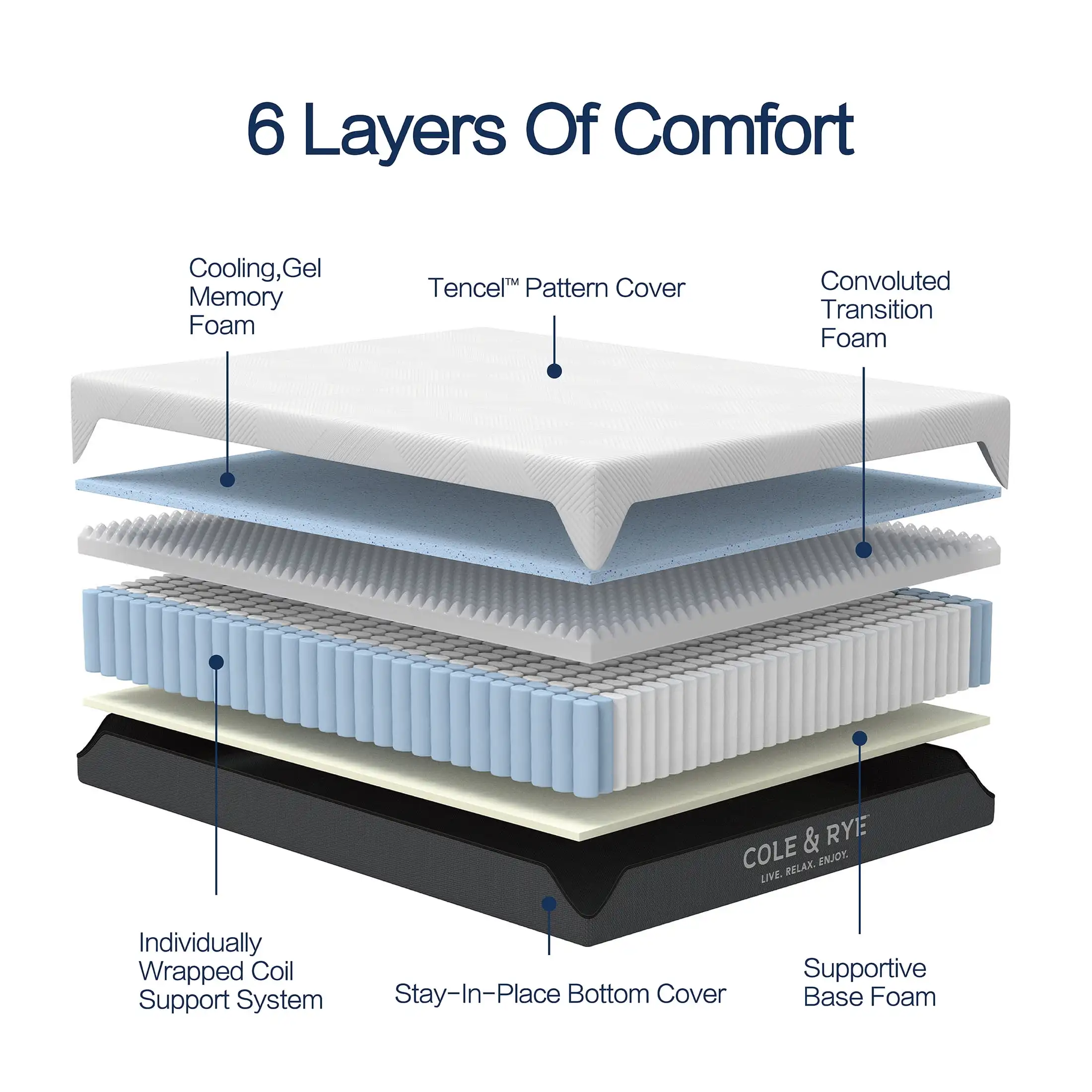 Hybrid Mattress, Queen, 10" Medium Cooling Gel Memory Foam 2