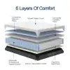 Hybrid Mattress, Queen, 10" Medium Cooling Gel Memory Foam 2