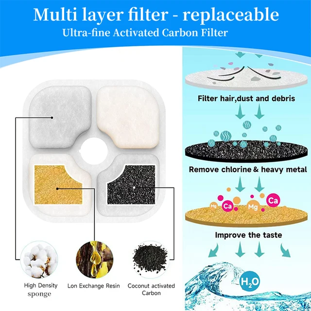 6/12/18/24PCS Activated Carbon Replacement Filters For Pet Automatic Drinking Fountain Battery Operated Cat Water Fountain 3