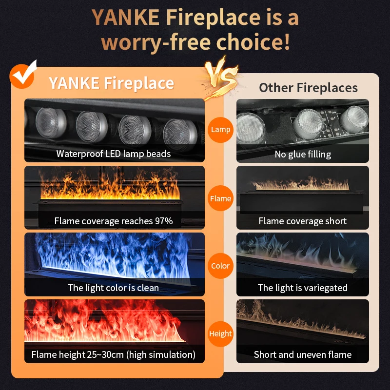 3D Steam Flame Electric Fireplace Smart App Control Water Mist Humidifier Decorative LED Fire for Living Room Bedroom TV Wall