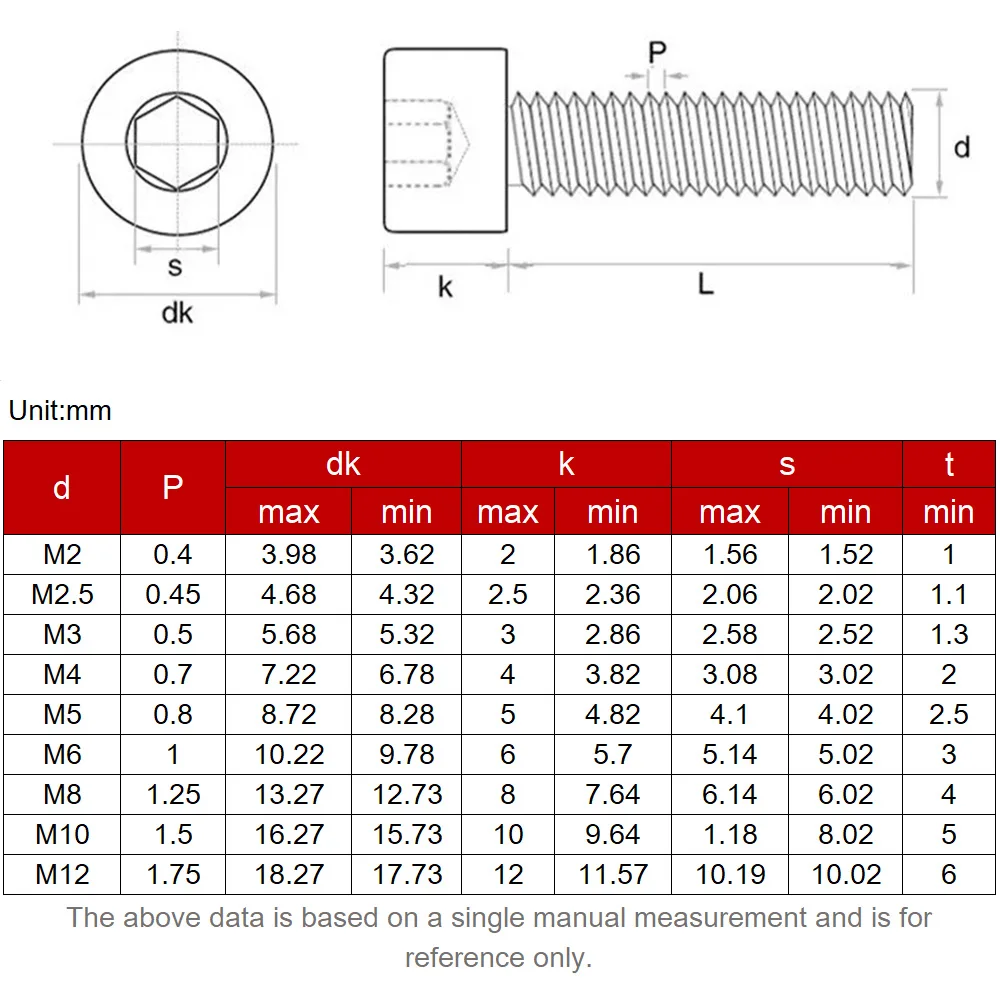 Hex Socket Allen Head Bolts Cylinder Cup Point Screws M2 M2.5 M3 M4 M5 M6 M8 M10 M12 Grade 12.9 Carbon Steel Full Thread 50-2pcs hexagon socket screw hex socket cap screw