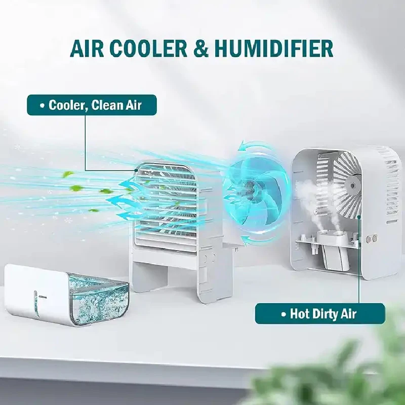 Humidificateur D'air de Bureau Personnel USB Humidification de la  Pulvérisation D'eau Brouillard 3 Modes de Vent Ventilateur de  Refroidissement 