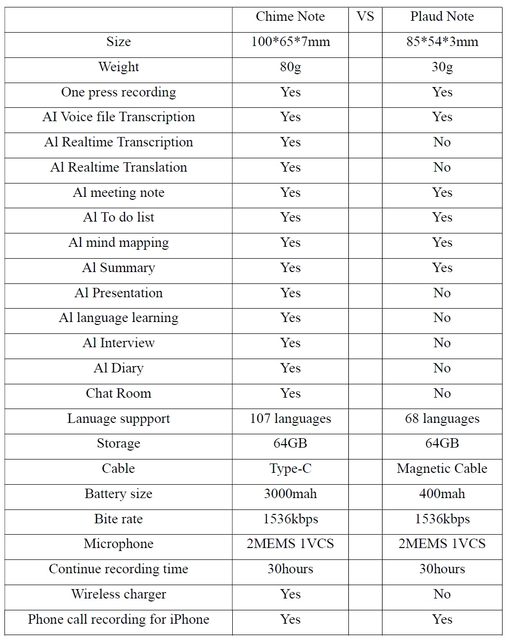 ChatGPT AI powered Mini Voice Note Recorder Realtime Translator Device phone charging free translator intelligent