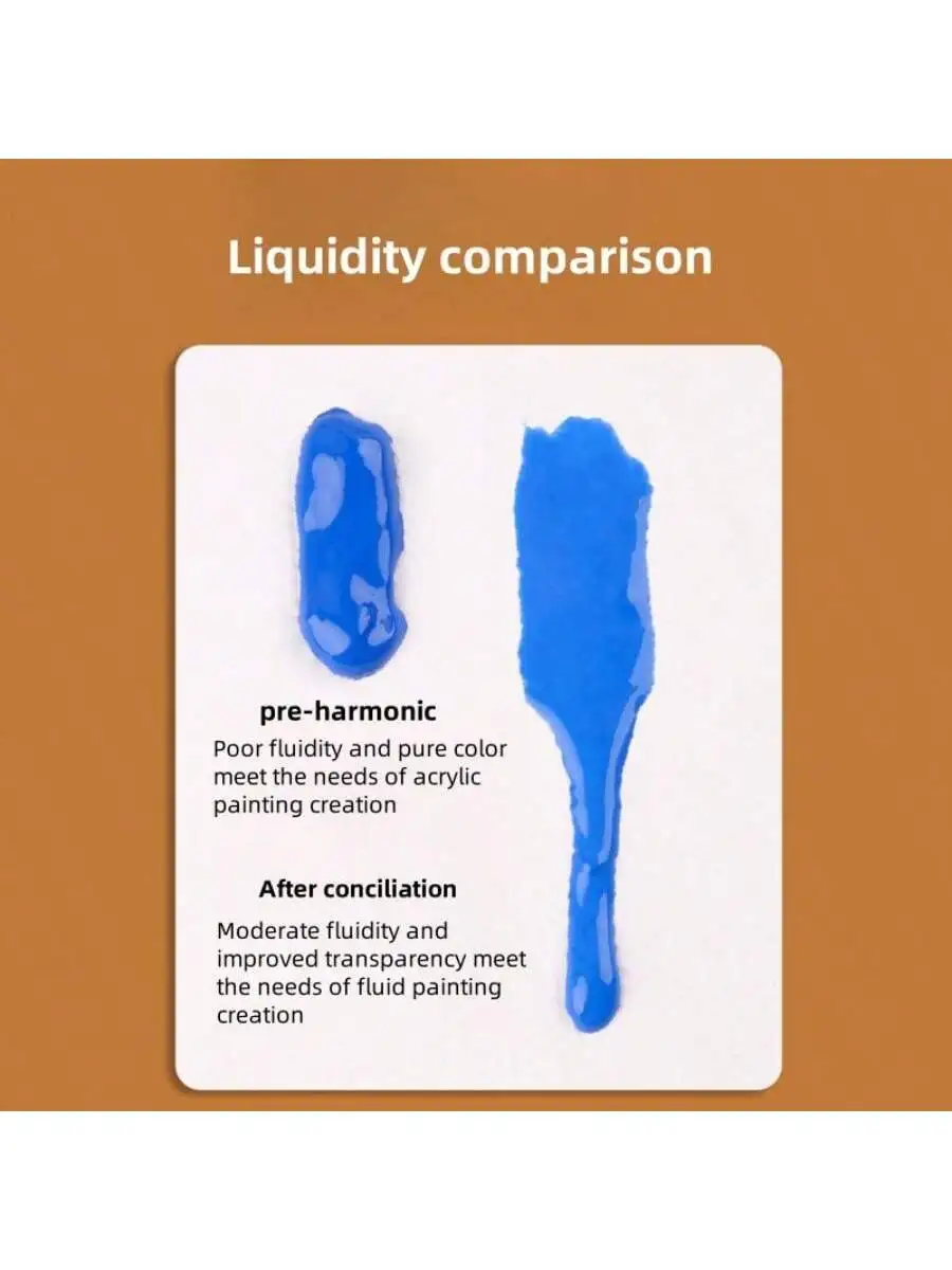 1 bottle /100ml acrylic blend, art supplies Fluid Painting Blend, Gloss acrylic paint thinner 3