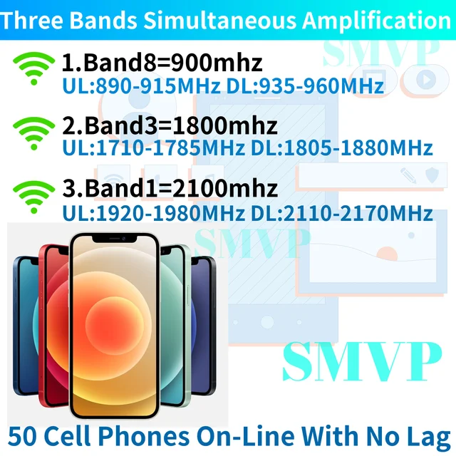 Amplificatore Segnale Cellulare 4G/3G/2G - Bande 900/1800/2100 MHz, Per Casa E Ufficio - Foto 9