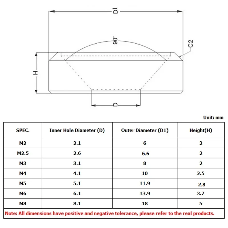 Aluminum washer M2M2.5 M3M4 M5M6M8 Aluminum Alloy Countersunk Head Washer Bolt Washers Gasket Anodized Flat Head Washer Colorful
