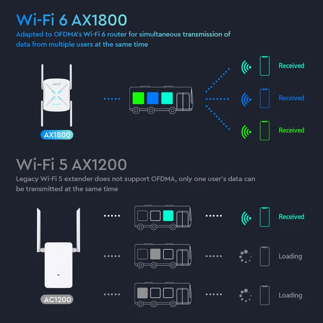 Amplificador Señal Y Extensor De Rango De Wifi Fenvi Para El Hogar,  Repetidor De Wifi De 2.4ghz De 300mbps, Amplificador De Señal Wifi Con  Puerto Ethernet, Wps Y Configuración De 1 Toque