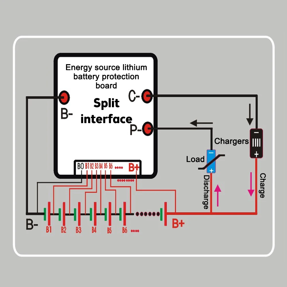 Li-ion Cell Battery, PCB Circuit, Charging Board para Veículos Elétricos