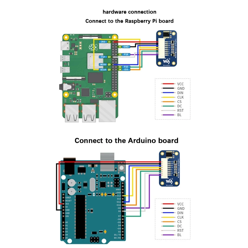 Waveshare 1.47 ġ LCD ũ , ձ 𼭸, ST7789V3 Ĩ, 172X320 ȼ SPI , PH2.0 8  ̺ 