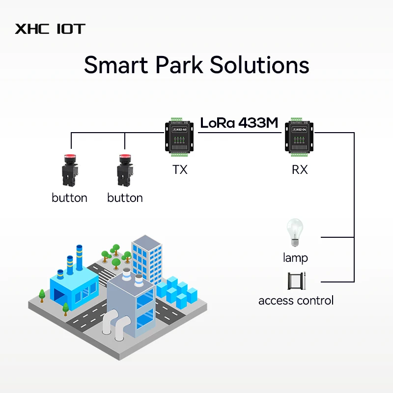 스위칭 값 RS485 데이터 투명 원격 변속기 XHCIOT K61-DL20 하드웨어 워치독 Modbus RTU/TCP 간섭 방지