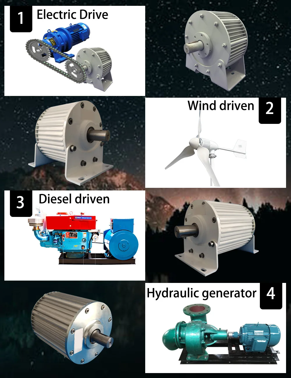 Description Picture 4 of item5000w 10000w Gnerator Low Speed 110v 220v 230v 380v Gearless 20kw Permanent Magnet Generator 20000w Magnetic Dynamo Alternator