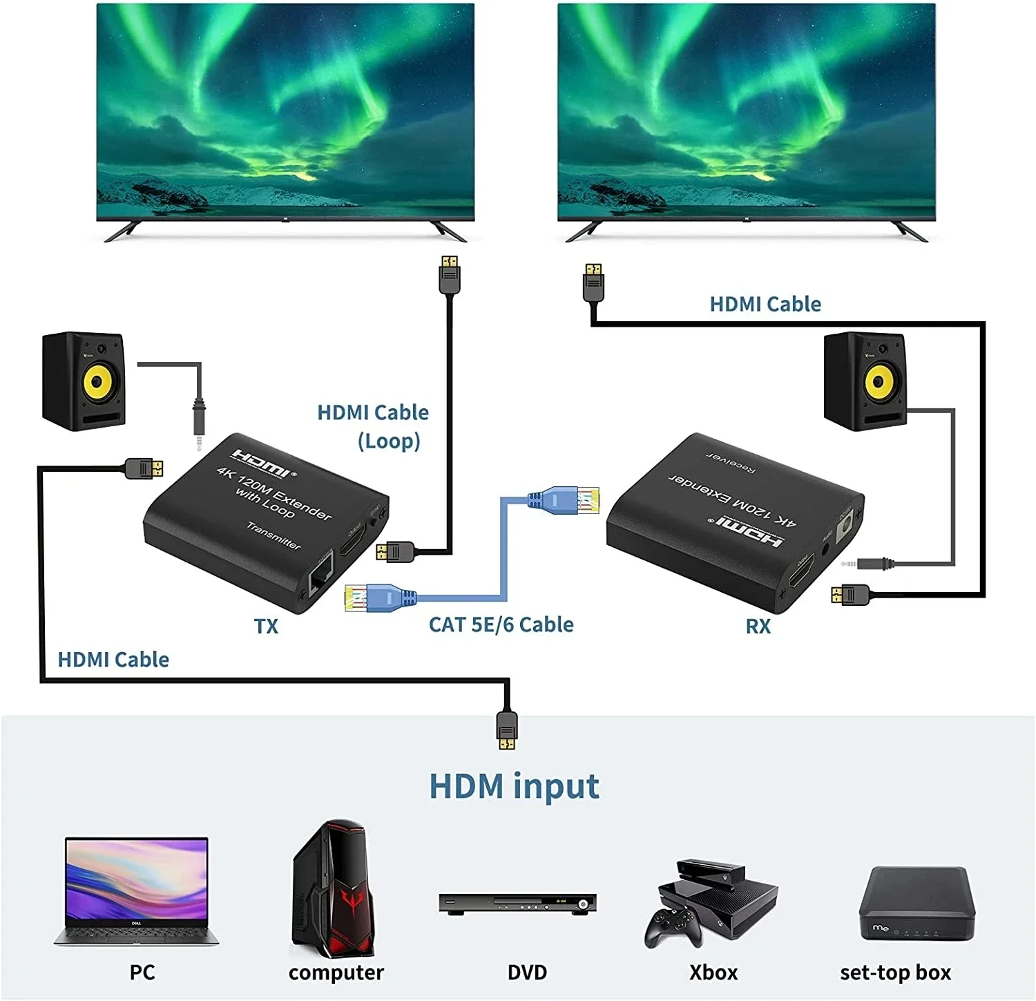 4K HDMI Extender 120M over RJ45 CAT5e/6 vs 1080P 60M HDMI to Ethernet Rj45 Video Extender with Audio EDID for PS5 PC Laptop TV hdmi extender