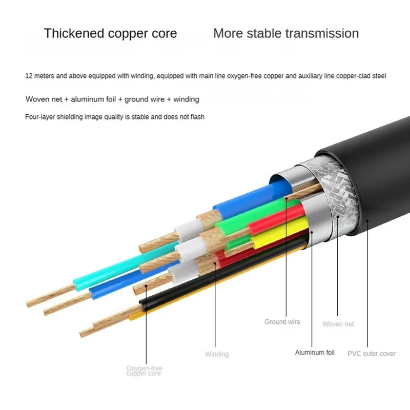 VGA HD 15 Pin Male To Male Extension Cable 1.5m 3m 5m 10m 15m for PC Laptop Projector HDTV Monitor