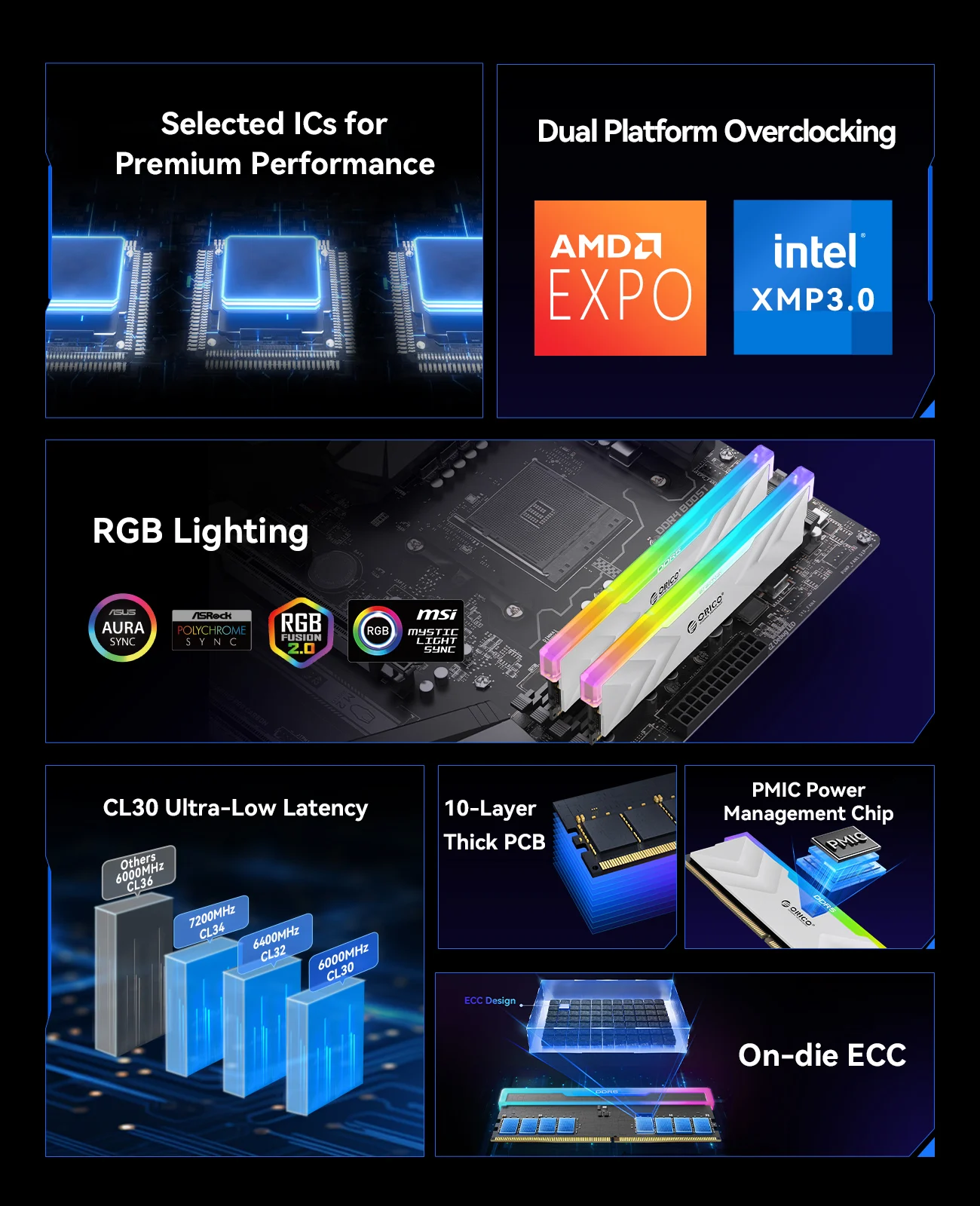 ORICO Memoria RGB DDR5 Ram 32GB (2x16GB) 6000MHz 6400MHz 7200MHz