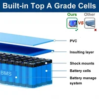 10S7P 36V 20000mAh batterie au Lithium pour Scooter électrique 18650 batterie 36V 12/16/20Ah batterie de Scooter électrique 6